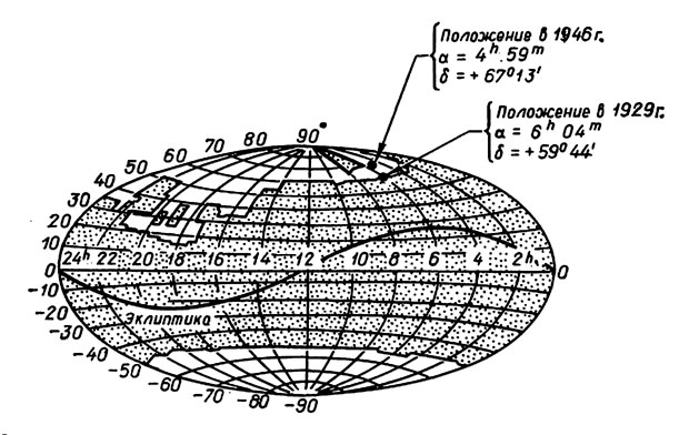 Рис. 5.6. Область, охваченная поиском транснептуновой планеты в Ловелловской обсерватории в 1929-1945 гг. (темная область). Положения гипотетической трансплутоновой планеты показаны на 1929 и 1946 гг. (Брэди, 1972)