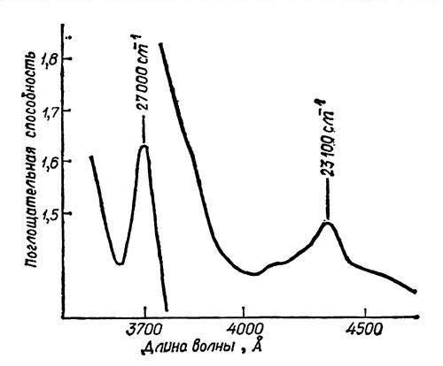 Рис. 5.8. Спектры поглощения земных гроссуларов - гранатов при 293 К Мэннинг, 1971)
